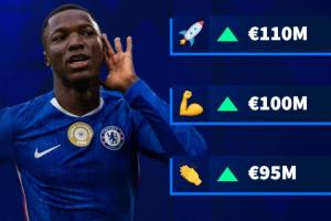 新億元？德轉(zhuǎn)預(yù)熱凱塞多身價：最高漲至1.1億歐 成英超第10位億元