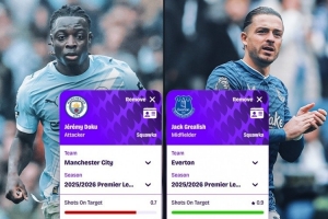 多庫、格拉利什英超數(shù)據(jù)：每90分鐘助攻0.7比0.7，過人4.2比1.8