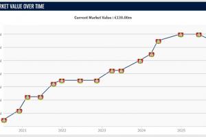 身價下調(diào)1000萬！德轉：維爾茨是這次更新中最難評估的球員之一