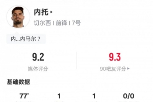 內(nèi)托本場比賽數(shù)據(jù)：傳射建功+4關(guān)鍵傳球1過人成功，評分9.2
