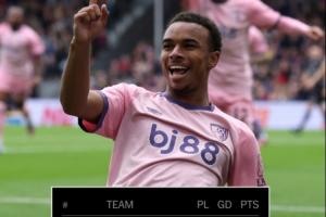 你敢信嗎？伯恩茅斯半場2-0水晶宮，實(shí)時(shí)積分排名英超第1