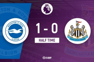 半場-布萊頓1-0紐卡斯?fàn)?維爾貝克單刀破門魯特爾遠(yuǎn)射造威脅