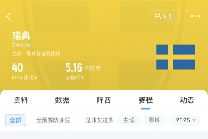 遭科索沃雙殺！瑞典FIFA排名2個(gè)月狂跌11位 身價(jià)5.16億歐世界第10