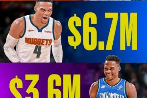 離開湖人后威少已簽下三份底薪 薪資逐年下降&今年已無保障！