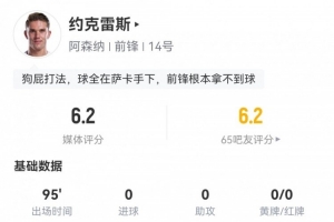 評(píng)分僅6.2！約克雷斯數(shù)據(jù)：3射2正，8次丟失球權(quán)，20次觸球