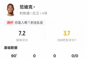 范迪克本場(chǎng)數(shù)據(jù)：6次爭(zhēng)頂成功全場(chǎng)最多+13解圍2搶斷，評(píng)分7.2