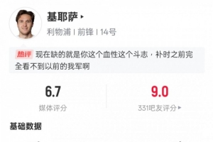 小基耶薩本場(chǎng)數(shù)據(jù)：替補(bǔ)出戰(zhàn)1助攻1關(guān)鍵傳球2搶斷，評(píng)分6.7