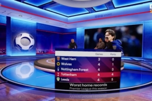 主場蟲？熱刺本賽季英超4場主場比賽拿4分，僅強(qiáng)于墊底三隊(duì)