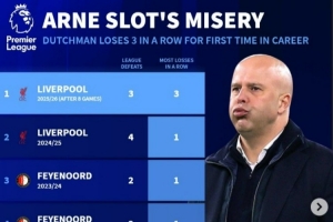 斯洛特執(zhí)教生涯首次遭遇聯(lián)賽3連敗，此前5個(gè)賽季均未出現(xiàn)連敗