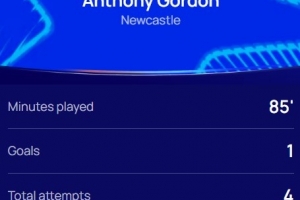 傳射建功！歐冠官方：戈登當選紐卡3-0本菲卡全場最佳