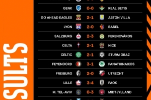 歐聯(lián)杯第三輪比賽：費(fèi)內(nèi)巴切1-0斯圖加特，羅馬、里爾、維拉落敗