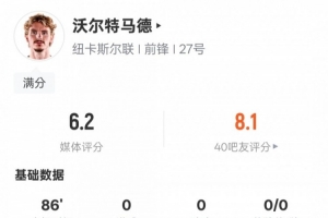 沃爾特馬德本場數(shù)據(jù)：1關(guān)鍵傳球+錯失1次進球機會，評分6.2