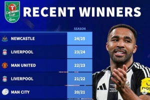 德轉(zhuǎn)列近10年聯(lián)賽杯冠軍：曼城6年5冠+4連冠，曼聯(lián)利物浦各2冠