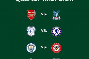 聯(lián)賽杯1/4決賽對陣：阿森納vs水晶宮，曼城vs布倫特福德