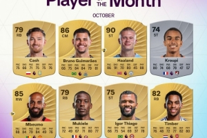 英超10月最佳8人候選名單：哈蘭德、姆伯莫領(lǐng)銜，廷伯在列