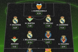 西甲本周最佳陣容公布：安東尼以9.45高分領(lǐng)銜，皇馬4將入選