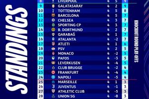 英超的含金量！英超6隊歐冠平均排名第7，其余四大聯(lián)賽至高14.75