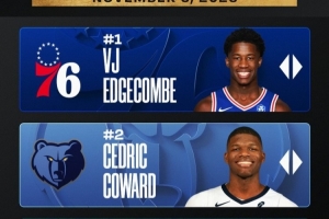 新一期官方新秀榜！埃奇庫(kù)姆依舊第一 弗拉格升至第三