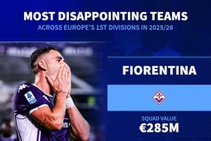 德轉(zhuǎn)盤點本賽季最令人失望球隊：佛羅倫薩、森林、紐卡、畢巴在列