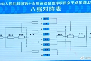 全運會女籃成年組八強對陣出爐：四川江蘇上半?yún)^(qū) 廣東遼寧下半?yún)^(qū)