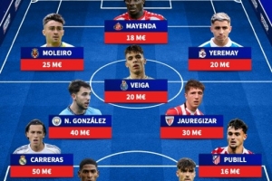 未上演西班牙首秀最貴陣容：卡雷拉斯、莫斯克拉、岡薩雷斯在列