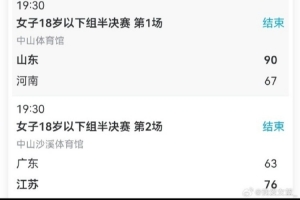 全運(yùn)會U18女籃第7日綜述：山東江蘇會師決賽 湖北四川挺進(jìn)六強(qiáng)