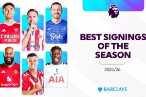 球迷票選英超賽季至今最佳引援：姆伯莫第1，扎卡蘇維門迪2、3位