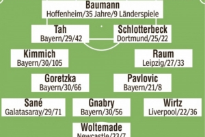 圖片報(bào)預(yù)測(cè)德國(guó)隊(duì)首發(fā)：基米希、維爾茨、薩內(nèi)、沃爾特馬德在列