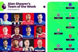 希勒評英超第12輪最佳陣：皮克福德、埃澤、摩根·羅杰斯在列