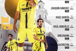 帕雷霍生涯第537次西甲登場(chǎng)，超越拉莫斯升至歷史第8位