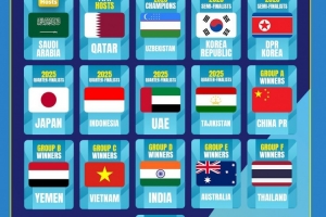 2026年U17亞洲杯參賽球隊(duì)出爐：中日韓澳沙烏卡在列，伊朗無緣