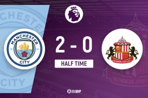 半場-曼城2-0桑德蘭 魯本·迪亞斯世界波重炮格瓦迪奧爾頭槌破門