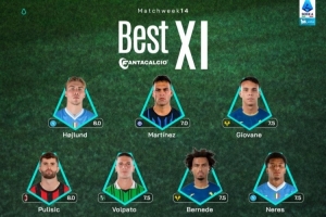 意甲第14輪官方最佳陣：霍伊倫、勞塔羅、普利西奇在列