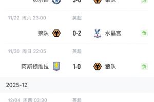 誰能拯救？狼隊(duì)英超8連敗15輪0勝，僅積2分排名墊底