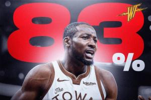 本季被交易概率：庫(kù)明加斷檔居首 字母緊隨其后 小薩第3 濃眉32%