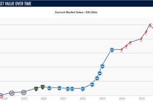 與維爾茨無法共存？麥卡利斯特身價半年間從1億跌至8500萬