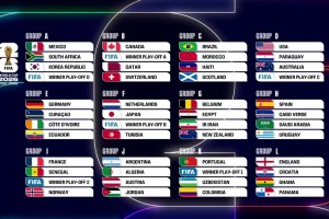 世界杯抽簽48隊(duì)分12組：死亡之組法國(guó)PK挪威！阿根廷好簽！