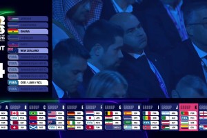 J羅vsC羅！世界杯K組:葡萄牙、洲際附加賽1、烏茲別克、哥倫比亞