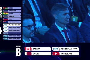 世界杯抽簽B組：東道主加拿大、世歐預(yù)附加賽A、瑞士、卡塔爾！